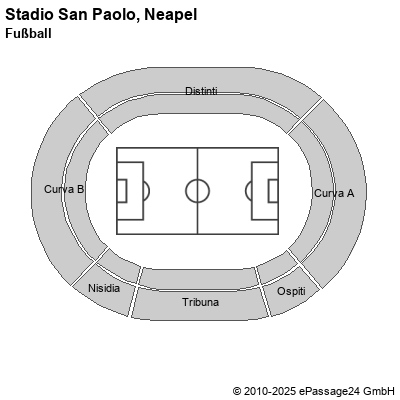 Saalplan Stadio San Paolo, Neapel, Italien, Fußball